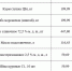 Игорь Щепин поделился подборкой низких цен на социально значимые продукты в Ивнянском округе - Сетевое издание Ивня онлайн