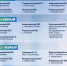 «Поезда здоровья» возобновляют работу в Белгородской области - Сетевое издание Ивня онлайн